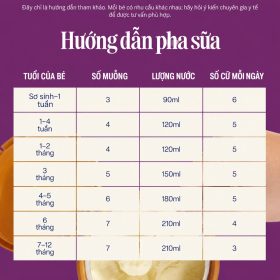 Kendamil Goat First Infant Milk 800g – ảnh 7